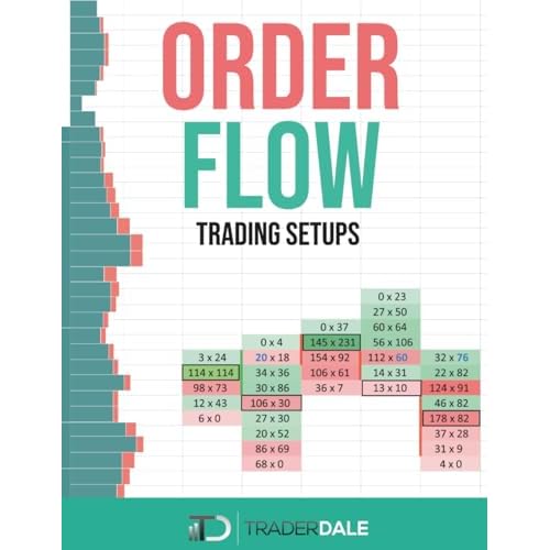 ORDER FLOW: Trading Setups The Insiders Guide To Trading Paperback January 6, 2021
